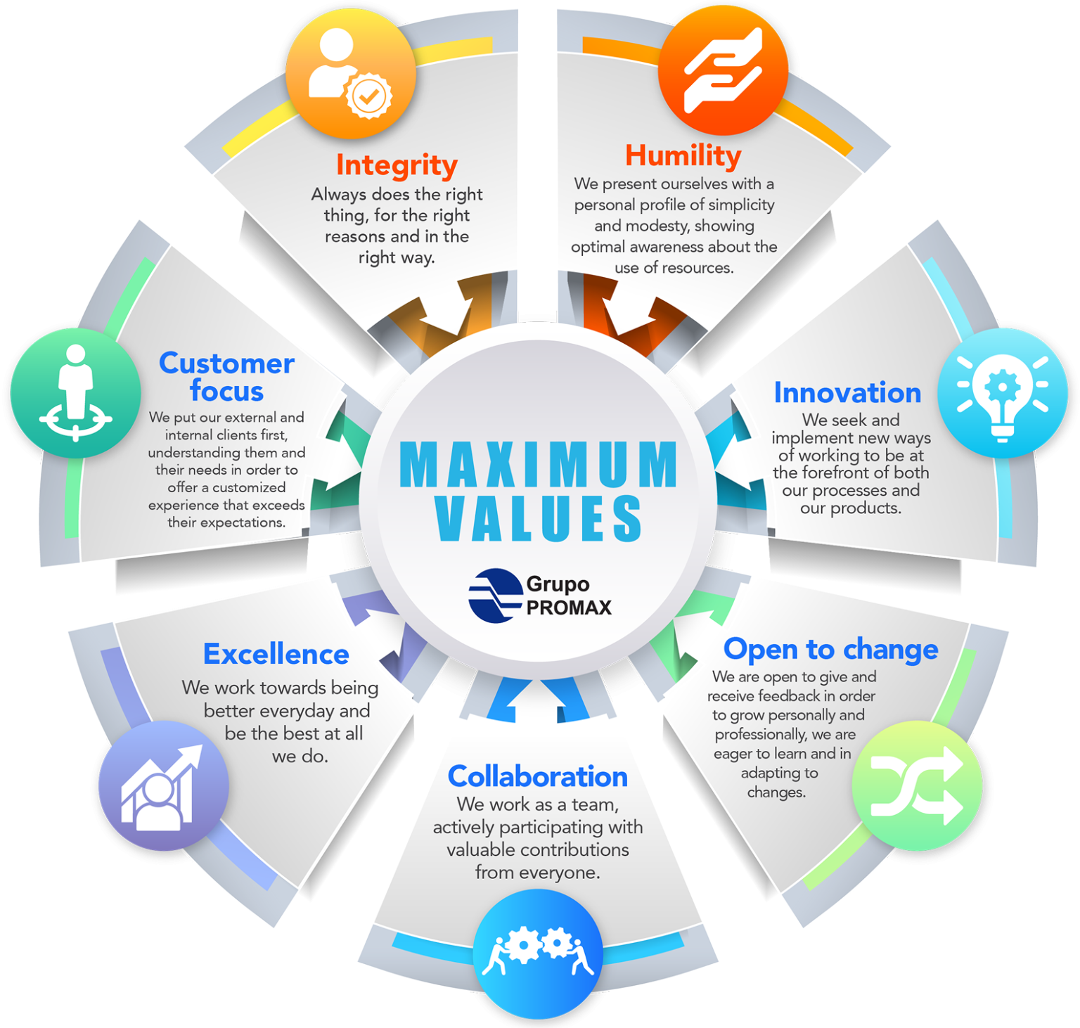 Maximum Values